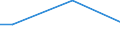 Percentage / From 15 to 24 years / Males / Latvia