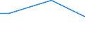 Percentage / From 15 to 24 years / Males / Lithuania