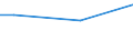 Percentage / From 15 to 24 years / Males / Luxembourg