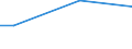 Percentage / From 15 to 24 years / Males / Hungary