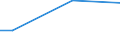 Percentage / From 15 to 24 years / Males / Malta