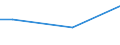 Percentage / From 15 to 24 years / Males / Netherlands