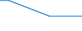 Percentage / From 15 to 24 years / Males / Poland