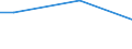 Percentage / From 15 to 24 years / Males / Romania