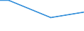 Percentage / From 15 to 24 years / Males / Slovenia