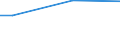 Percentage / From 15 to 24 years / Males / Slovakia