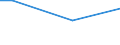 Percentage / From 15 to 24 years / Males / Finland