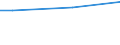 Prozent / 15 bis 24 Jahre / Frauen / Europäische Union - 28 Länder (2013-2020)