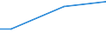 Percentage / From 15 to 24 years / Females / Belgium