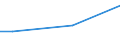 Percentage / From 15 to 24 years / Females / Denmark