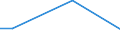 Percentage / From 15 to 24 years / Females / Estonia