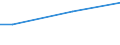 Percentage / From 15 to 24 years / Females / Ireland