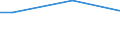 Percentage / From 15 to 24 years / Females / Greece