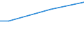 Percentage / From 15 to 24 years / Females / France