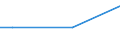 Percentage / From 15 to 24 years / Females / Italy