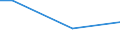 Percentage / From 15 to 24 years / Females / Latvia