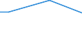 Percentage / From 15 to 24 years / Females / Hungary