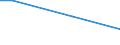 Percentage / From 15 to 24 years / Females / Malta