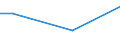 Percentage / From 15 to 24 years / Females / Netherlands