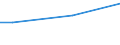 Percentage / From 15 to 24 years / Females / Austria