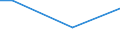 Percentage / From 15 to 24 years / Females / Slovakia