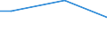 Percentage / From 15 to 24 years / Females / Sweden