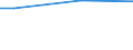 Prozent / 15 bis 64 Jahre / Insgesamt / Europäische Union - 28 Länder (2013-2020)