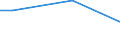 Percentage / From 15 to 64 years / Total / Bulgaria