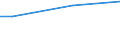 Percentage / From 15 to 64 years / Total / Denmark