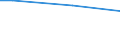 Percentage / From 15 to 64 years / Total / Germany (until 1990 former territory of the FRG)