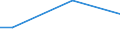 Percentage / From 15 to 64 years / Total / Ireland