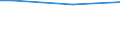 Percentage / From 15 to 64 years / Total / Greece