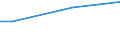 Percentage / From 15 to 24 years / Total / European Union - 27 countries (from 2020)