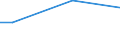 Maßeinheit: Prozent / Altersklasse: 15 bis 24 Jahre / Geschlecht: Insgesamt / Geopolitische Meldeeinheit: Bulgarien