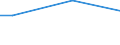 Maßeinheit: Prozent / Altersklasse: 15 bis 24 Jahre / Geschlecht: Männer / Geopolitische Meldeeinheit: Estland
