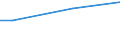 Prozent / 15 bis 24 Jahre / Insgesamt / Europäische Union - 28 Länder (2013-2020)