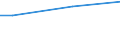 Maßeinheit: Prozent / Altersklasse: 15 bis 64 Jahre / Geschlecht: Insgesamt / Geopolitische Meldeeinheit: Europäische Union - 27 Länder (ab 2020)