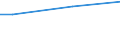 Maßeinheit: Prozent / Altersklasse: 15 bis 64 Jahre / Geschlecht: Insgesamt / Geopolitische Meldeeinheit: Europäische Union - 28 Länder (2013-2020)