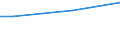 Percentage / From 15 to 24 years / Total / Belgium