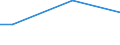 Percentage / From 15 to 24 years / Total / Denmark