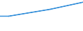 Percentage / From 15 to 24 years / Total / Germany (until 1990 former territory of the FRG)