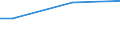 Percentage / From 15 to 24 years / Total / Estonia