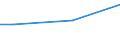 Percentage / From 15 to 24 years / Total / France