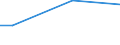 Percentage / From 15 to 24 years / Total / Latvia