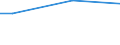 Percentage / From 15 to 24 years / Total / Malta