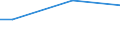 Percentage / From 15 to 24 years / Total / Netherlands