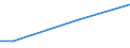 Percentage / From 15 to 24 years / Total / Romania