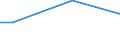 Percentage / From 15 to 24 years / Total / Slovenia