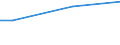 Prozent / 15 bis 24 Jahre / Männer / Europäische Union - 27 Länder (ab 2020)