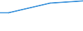 Prozent / 15 bis 24 Jahre / Männer / Europäische Union - 28 Länder (2013-2020)